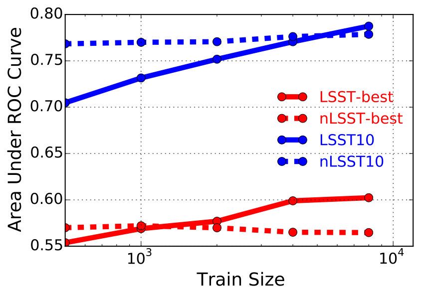 Figure 22