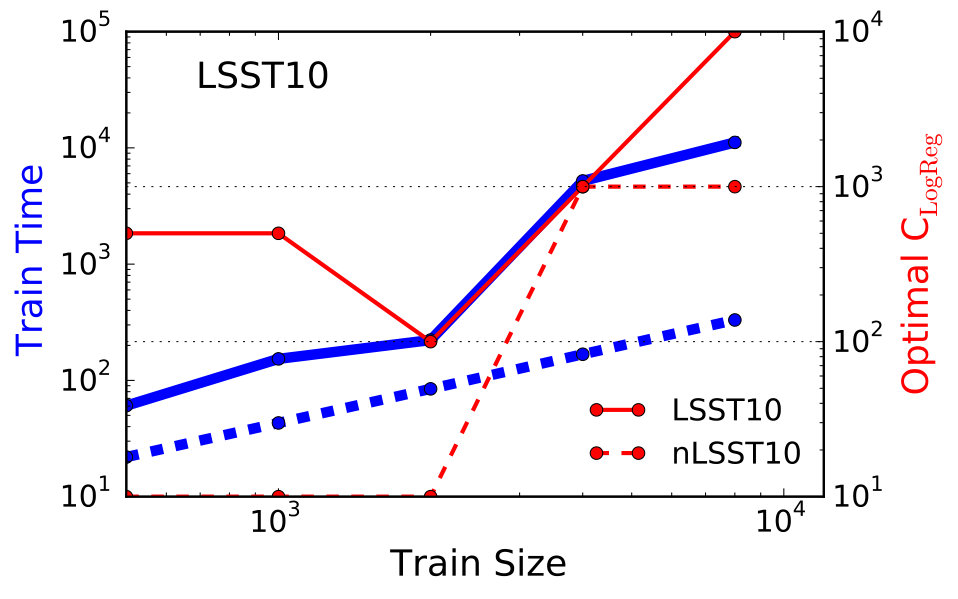 Figure 23