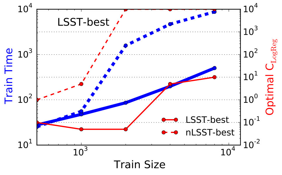 Figure 24