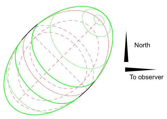 Figure 9