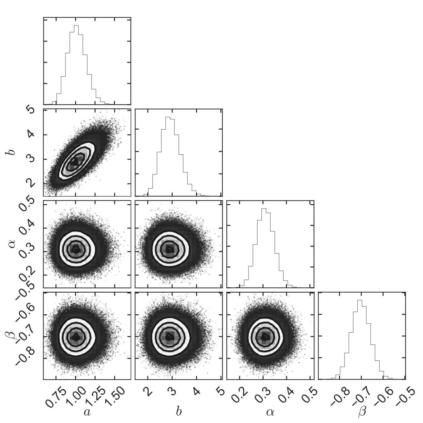 Figure 8