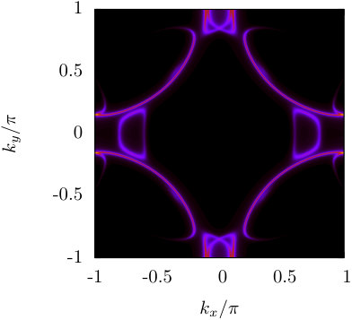 Figure 15
