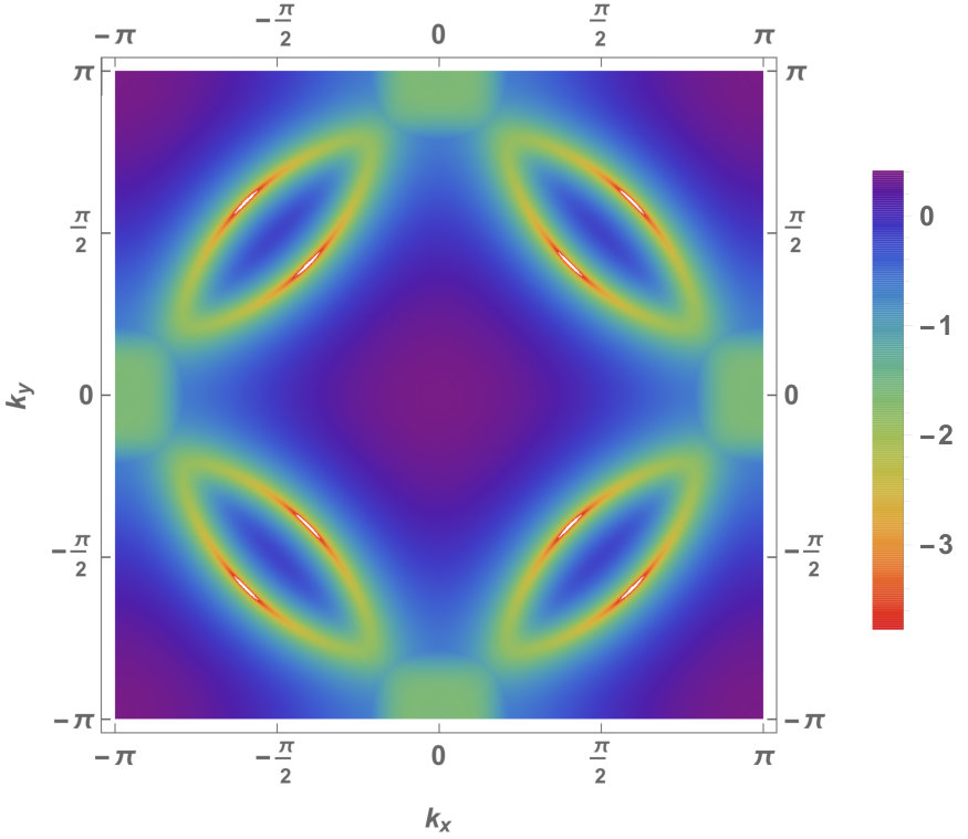Figure 16