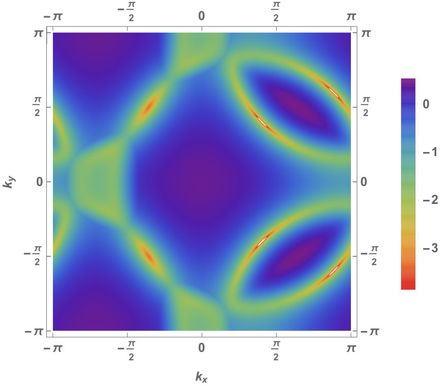 Figure 18