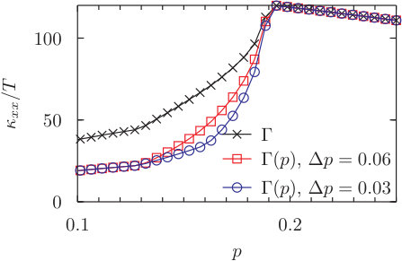 Figure 19