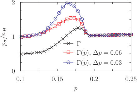 Figure 20