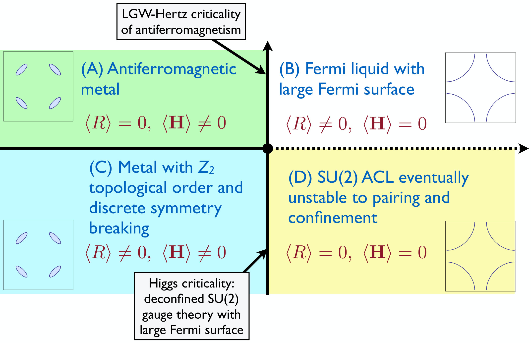 Figure 21