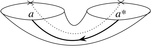 Figure 22