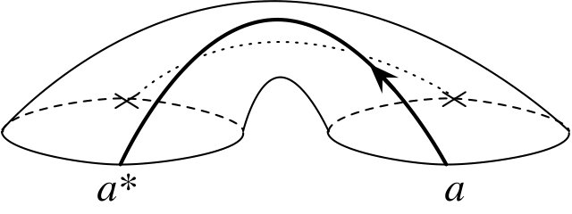 Figure 25