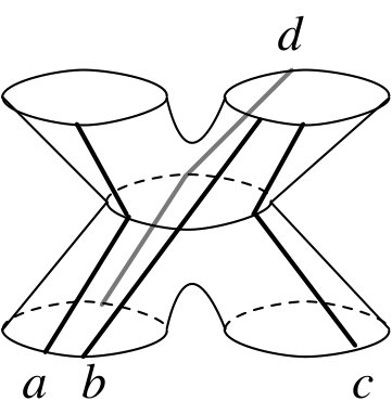 Figure 28