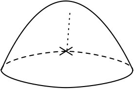 Figure 29