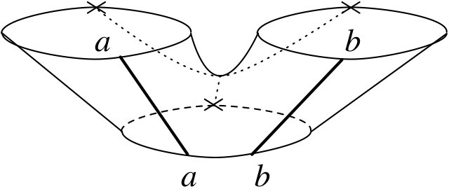 Figure 31