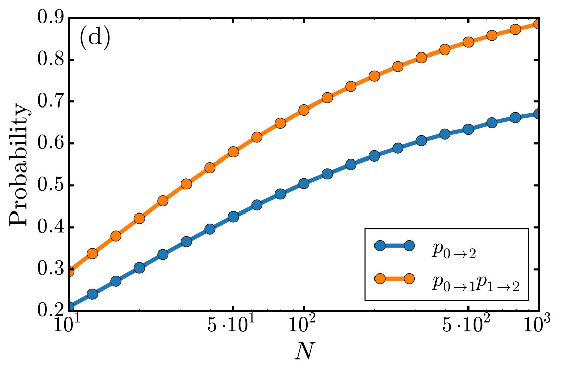 Figure 8