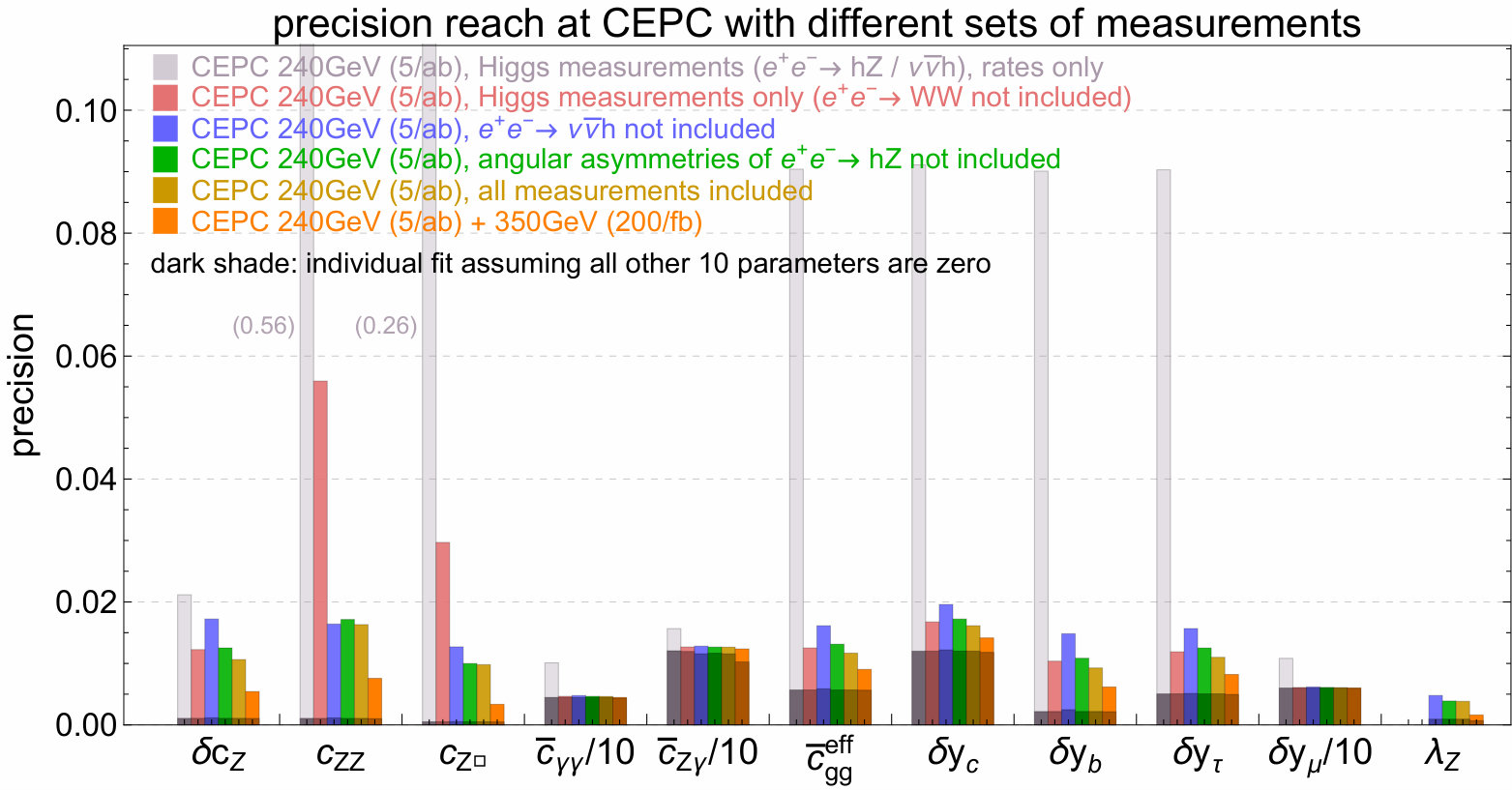 Figure 12