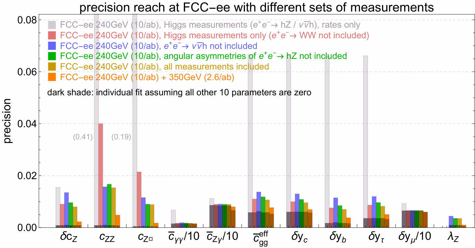 Figure 14