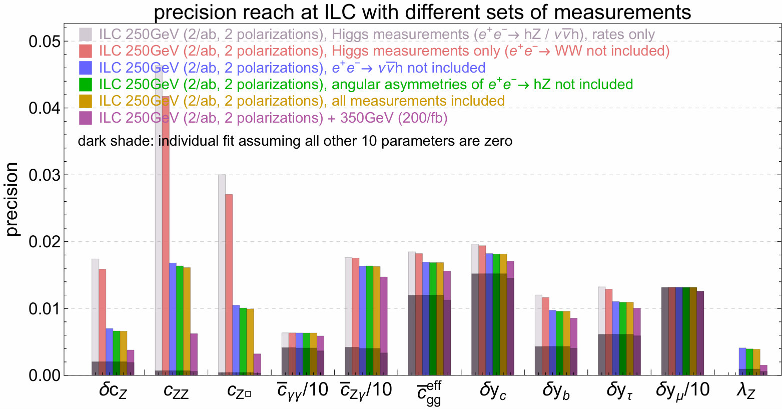 Figure 17