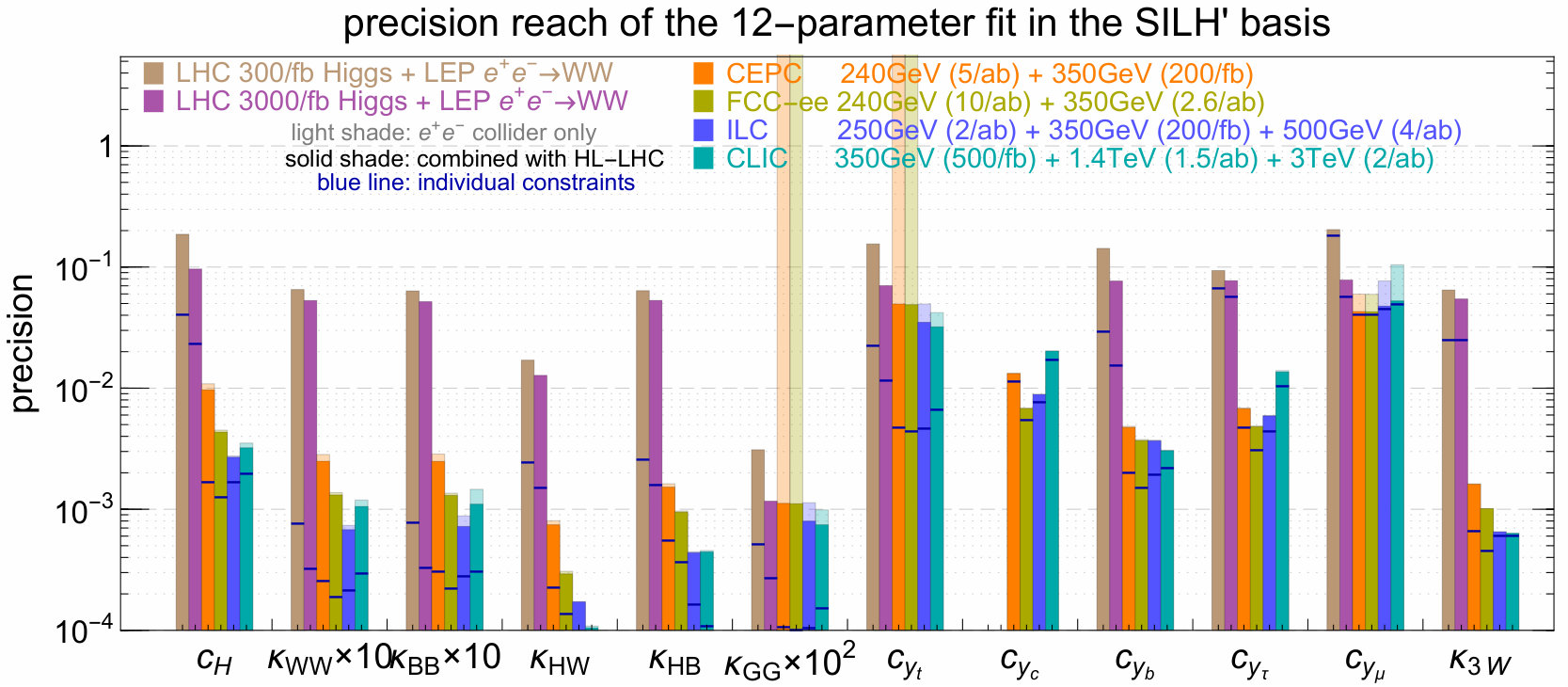 Figure 18