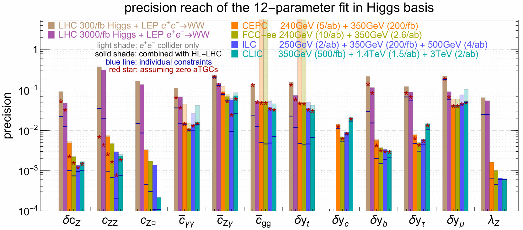 Figure 19