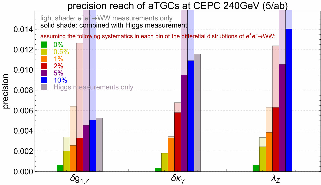 Figure 20