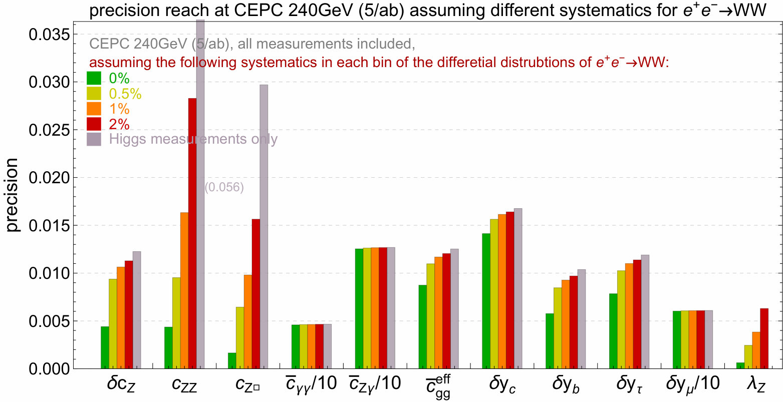 Figure 21