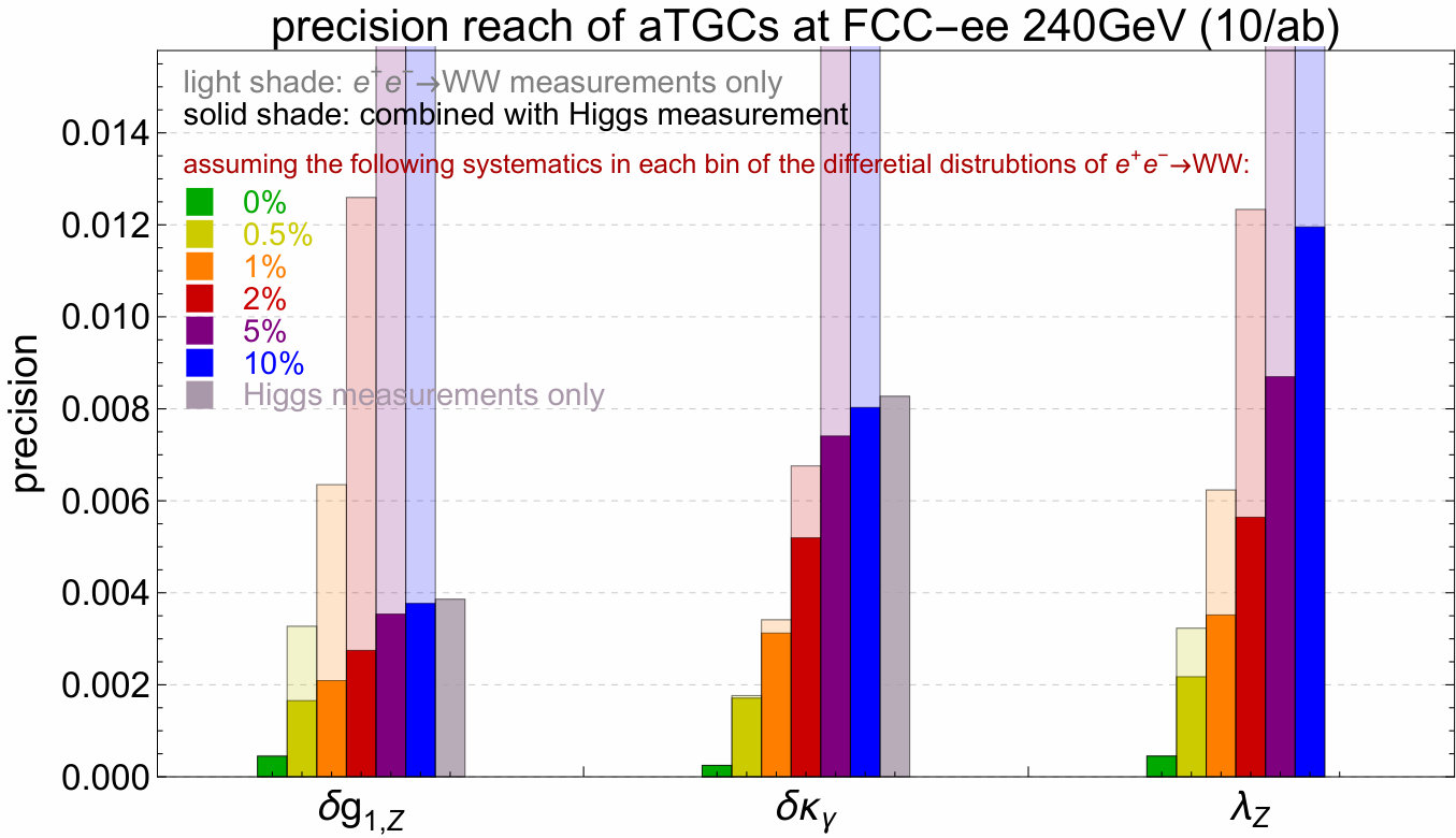 Figure 22