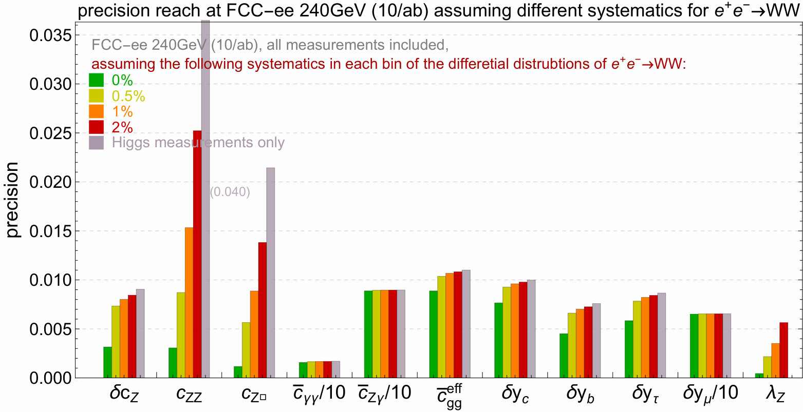 Figure 23