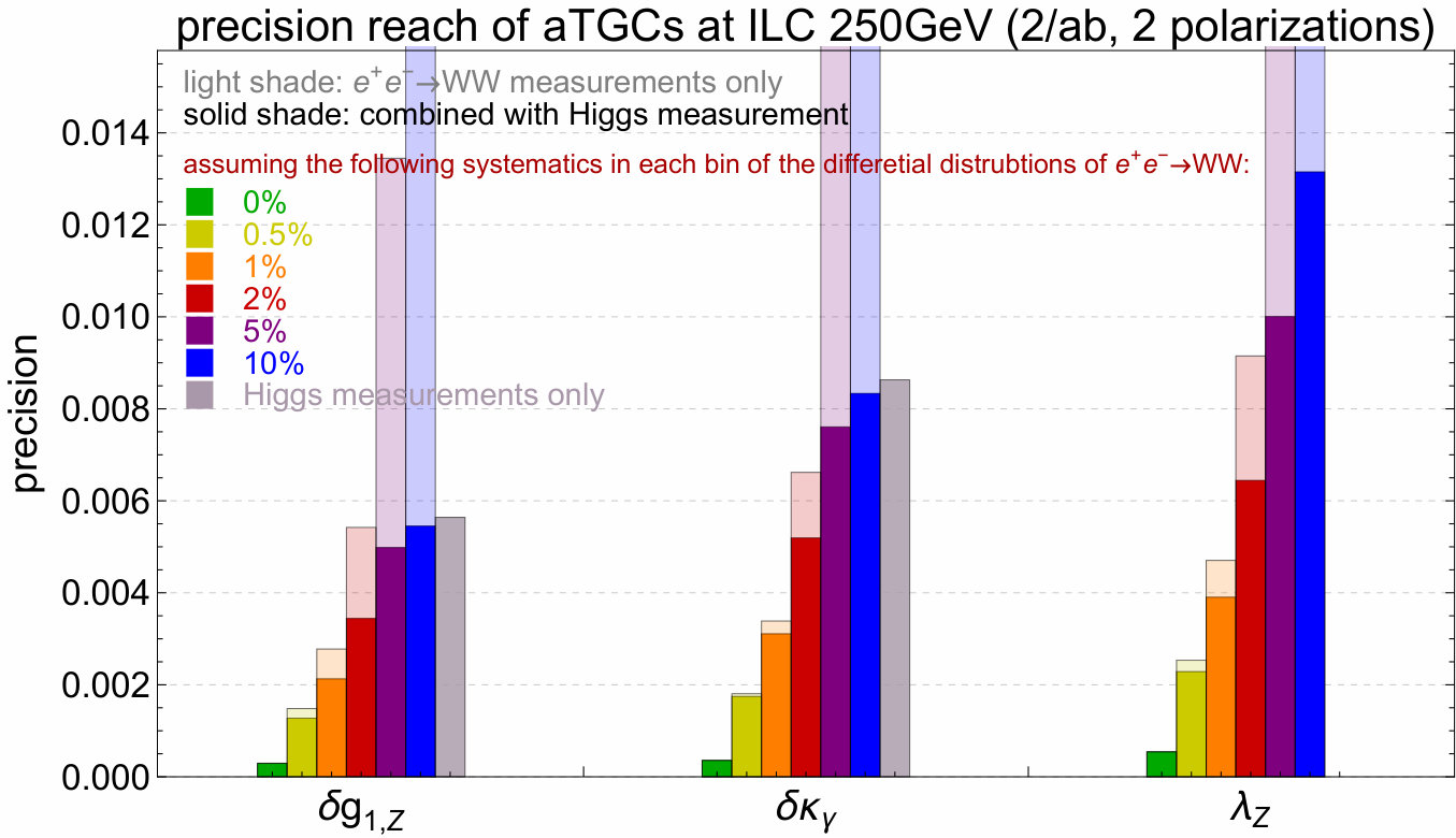 Figure 24