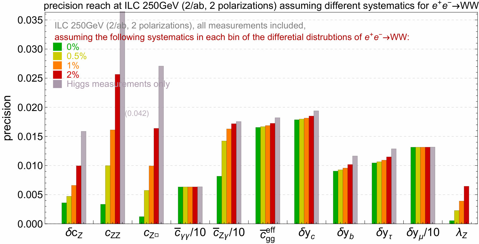 Figure 25