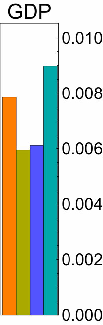 Figure 26