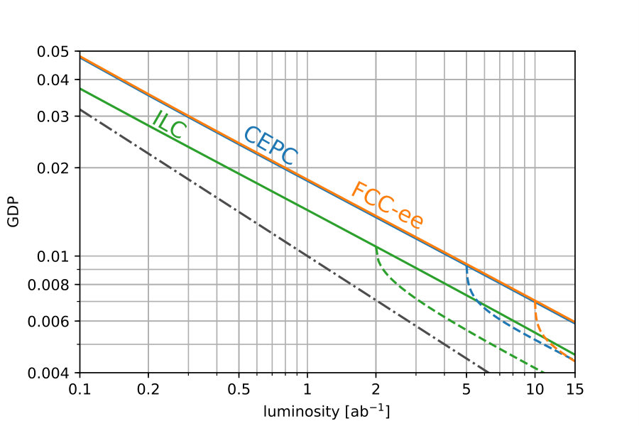 Figure 27