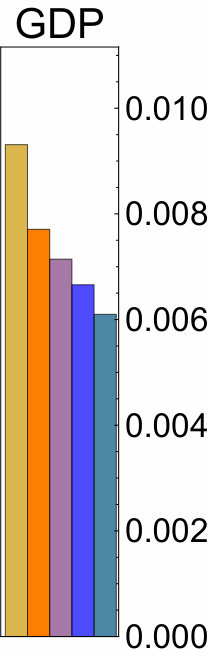 Figure 28