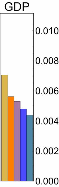 Figure 29