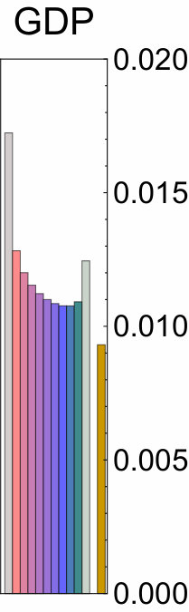 Figure 30