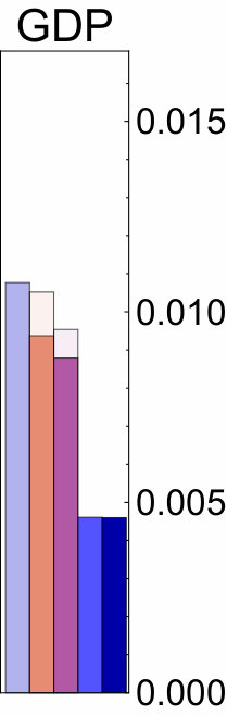 Figure 31