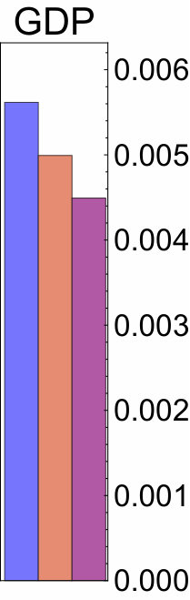 Figure 32