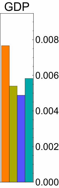 Figure 33
