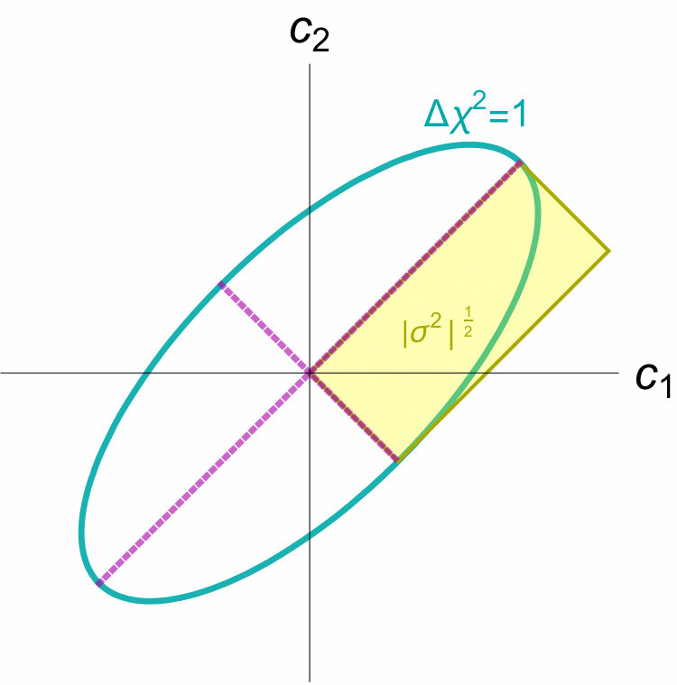Figure 34