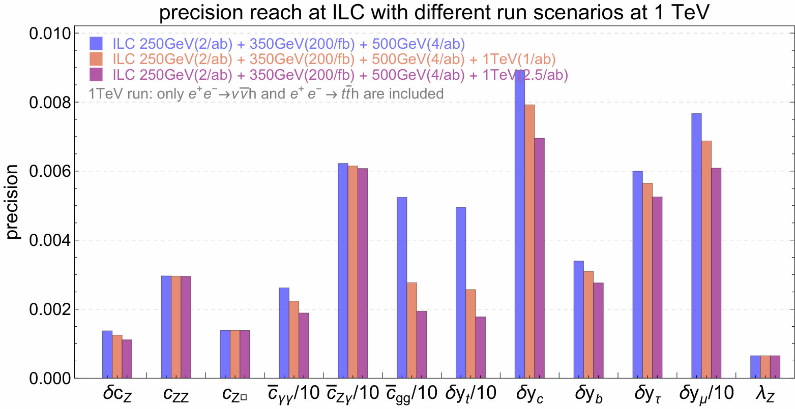 Figure 36