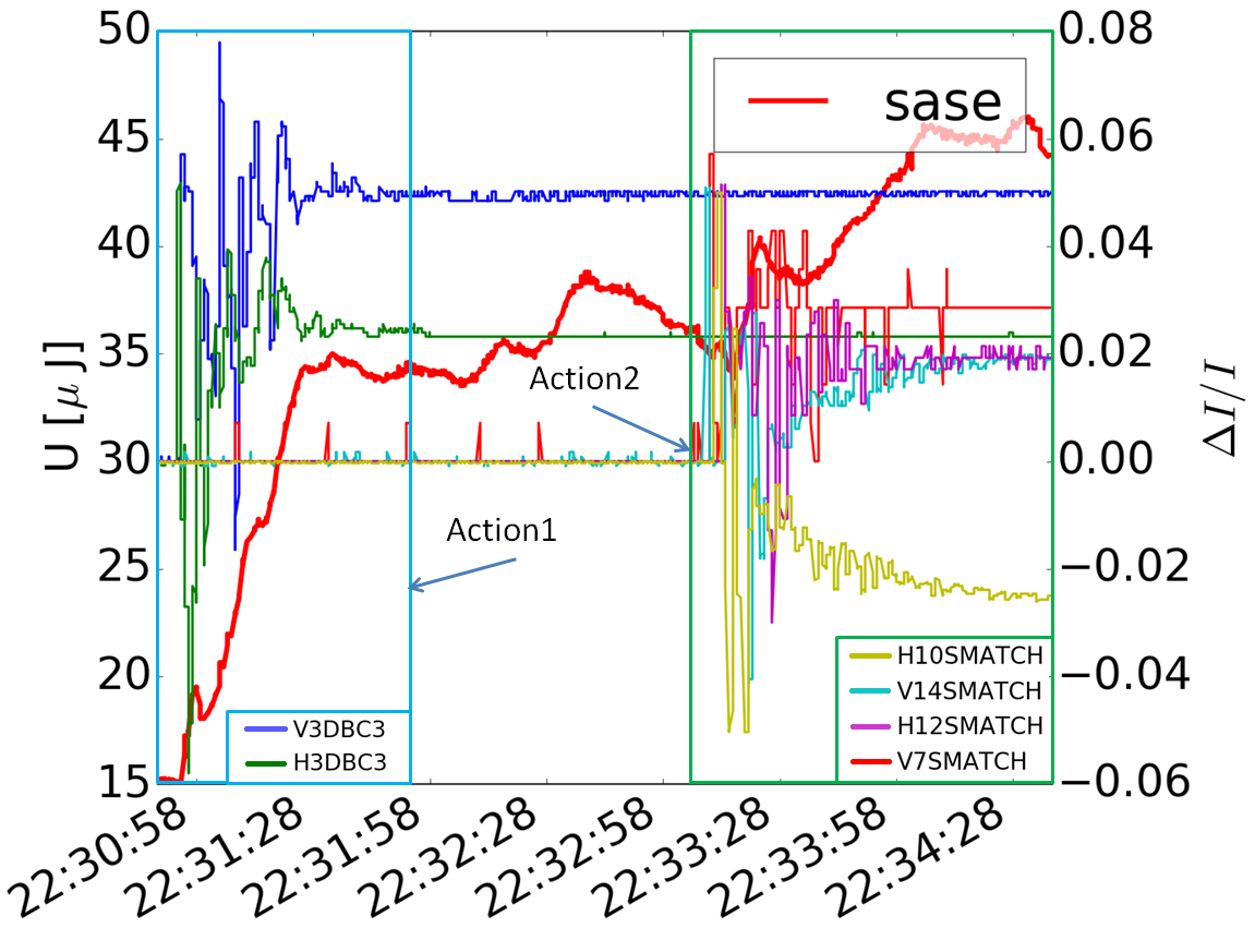 Figure 15