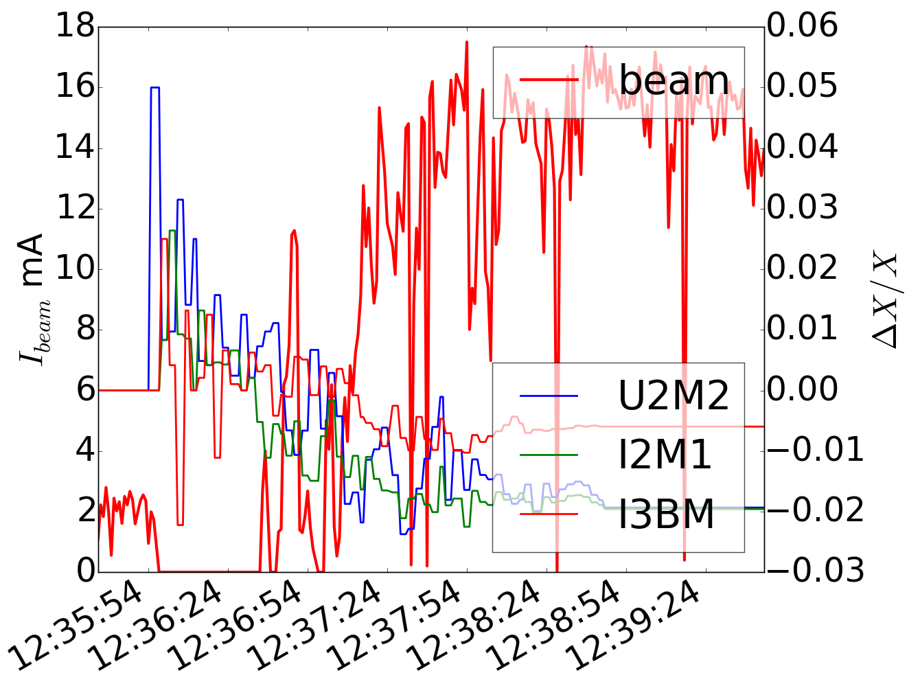 Figure 16