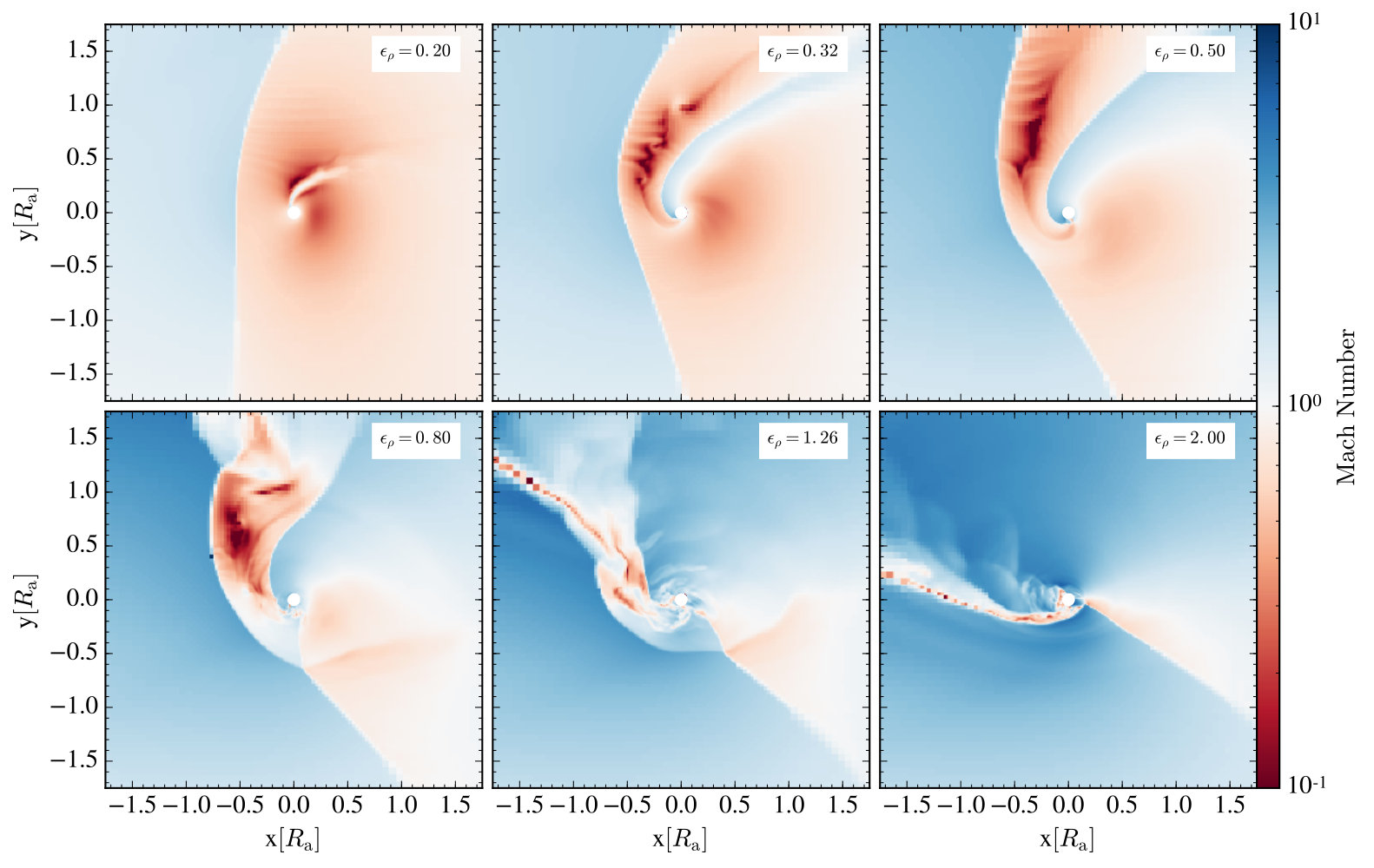 Figure 6