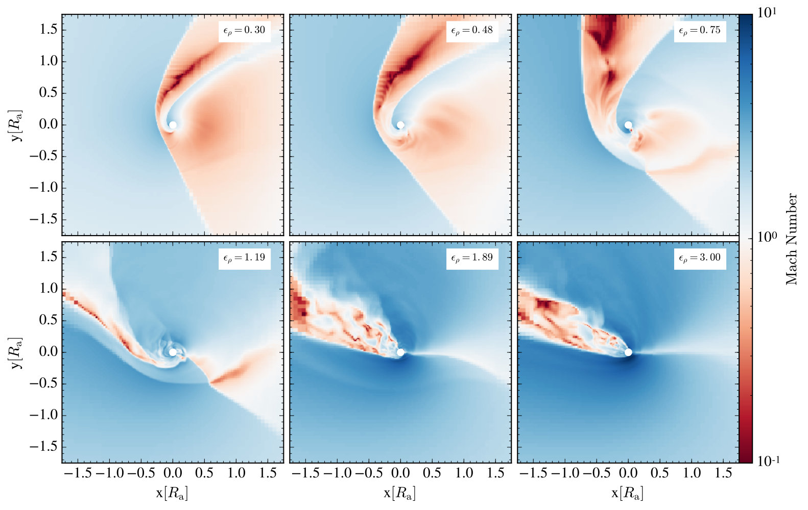 Figure 10