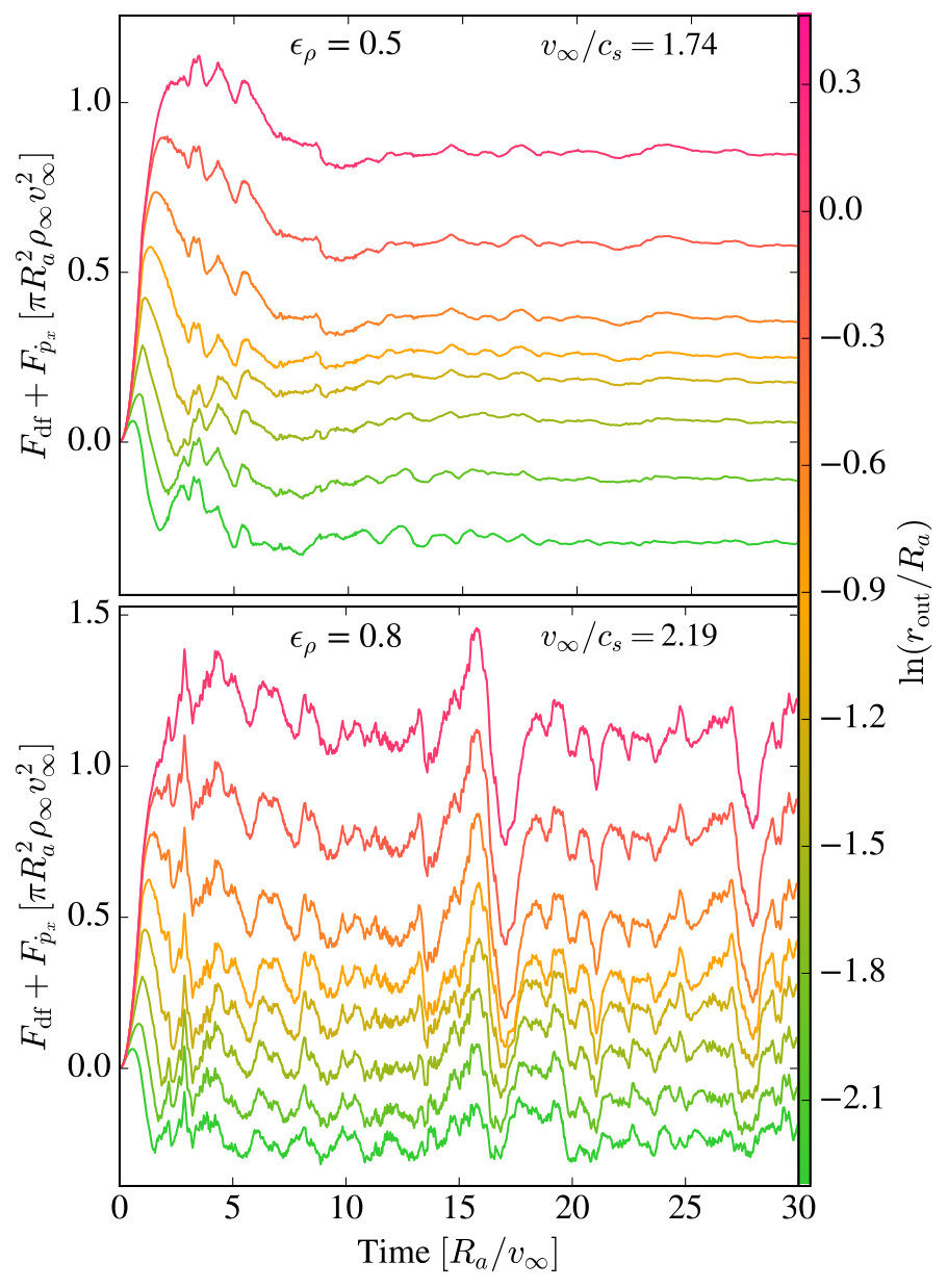 Figure 15
