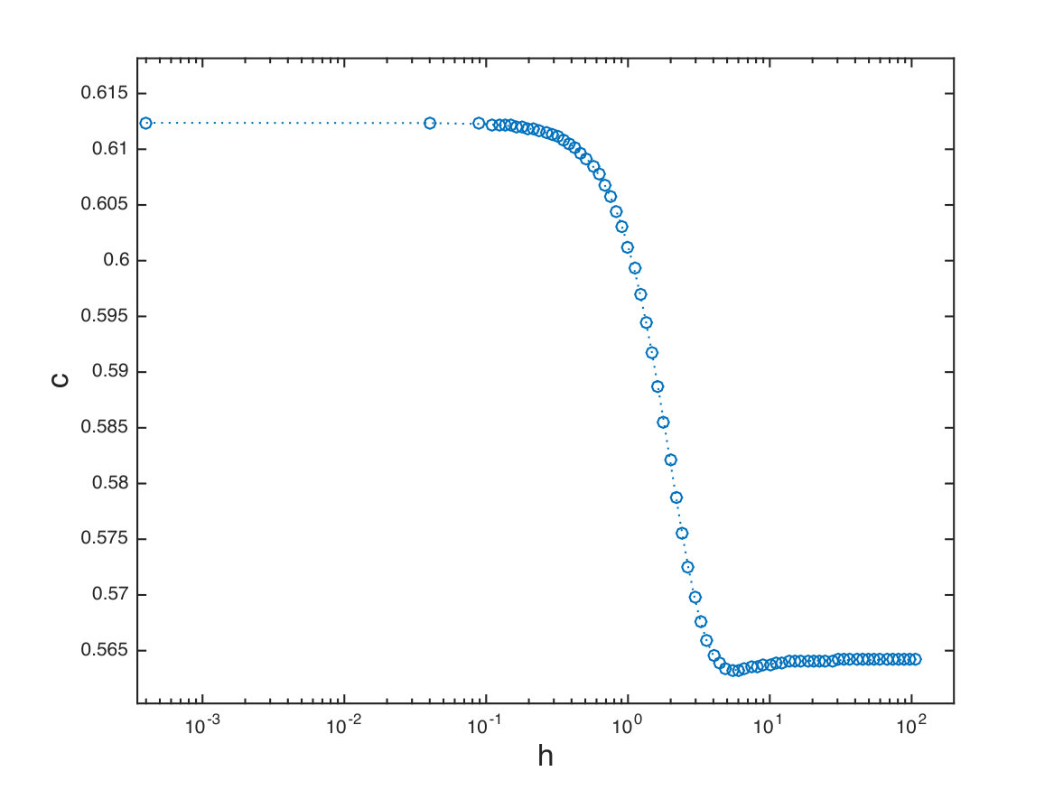 Figure 8