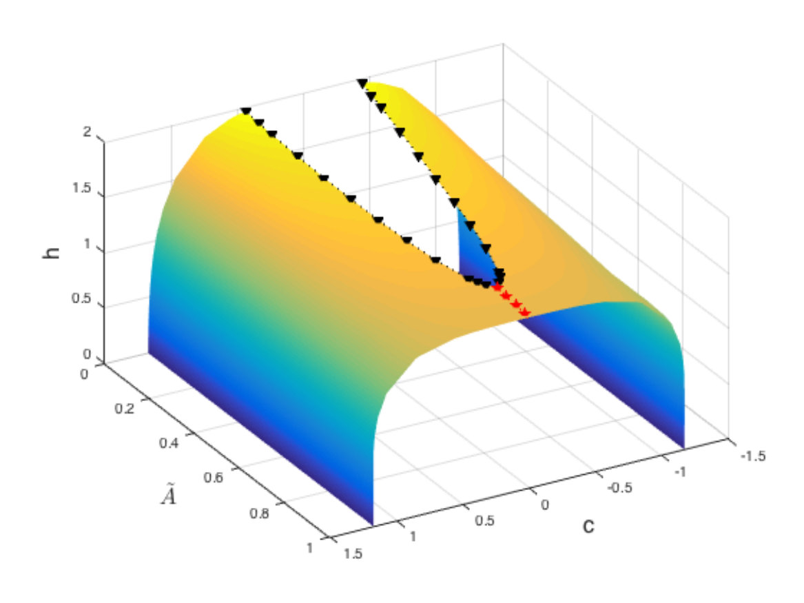 Figure 9