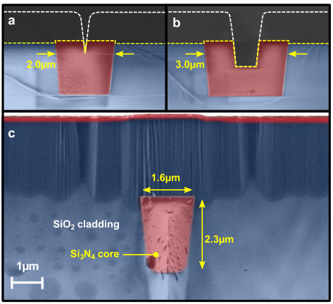 Figure 5
