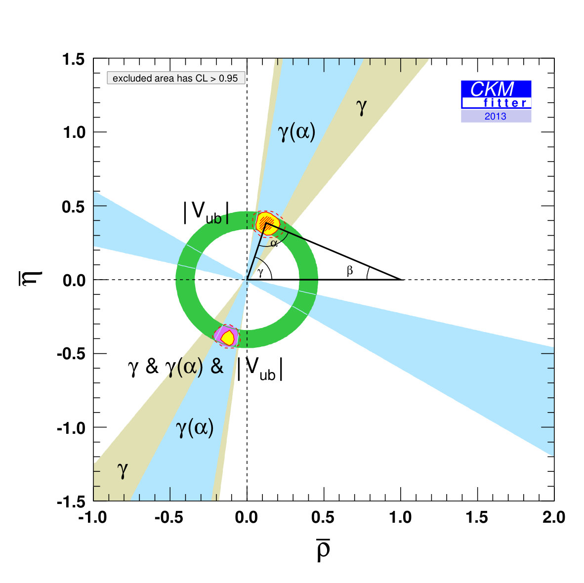 Figure 8