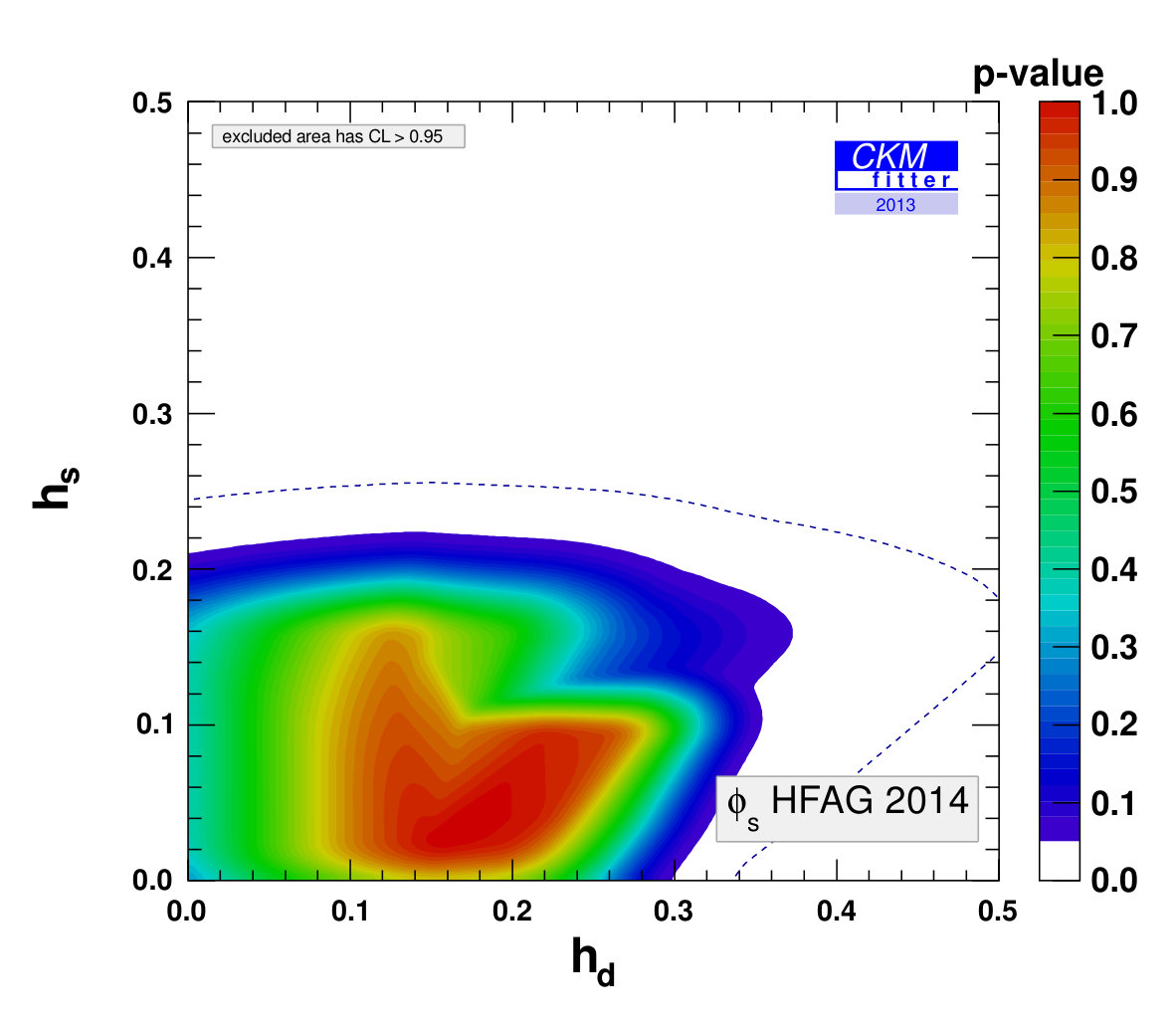 Figure 15