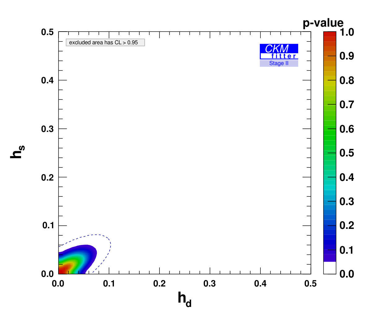 Figure 16