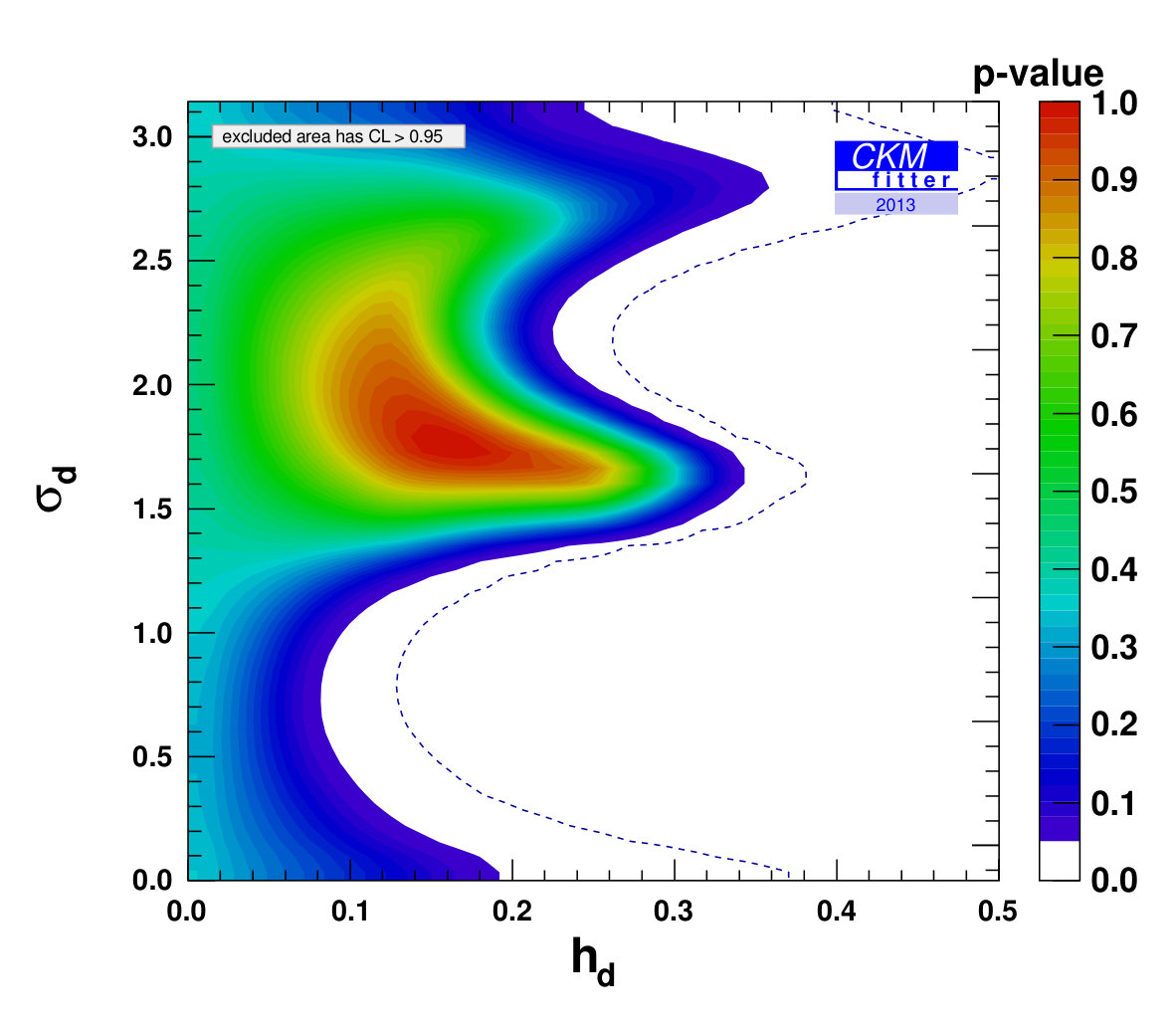Figure 17